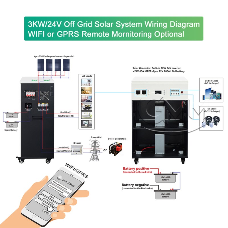 GMM low frequency portable hybrid Solar Inverter 3000W or 3KW